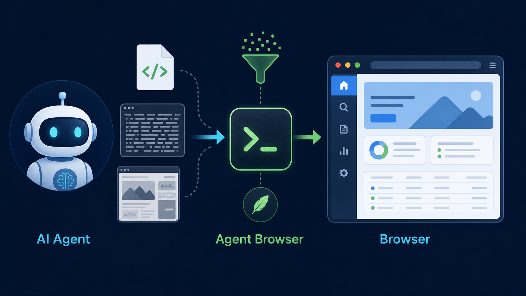 agent browser ai agent bridge