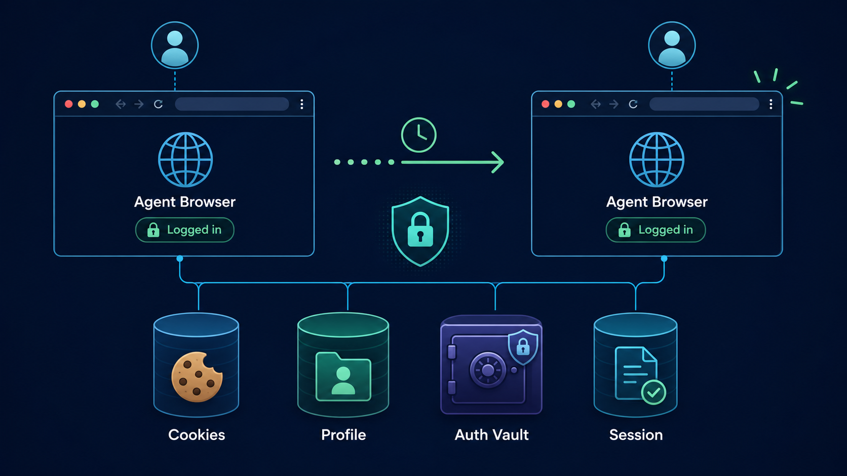agent browser session persistence