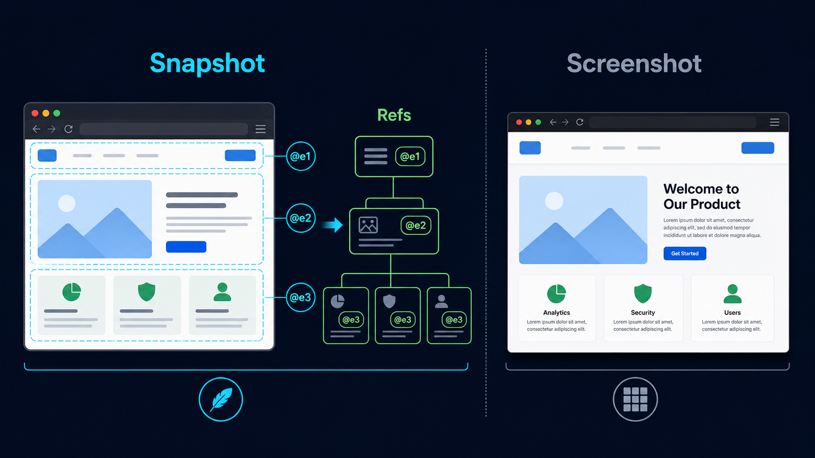 agent browser snapshot vs screenshot